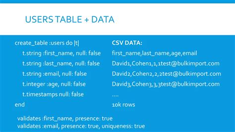 Insert Record SQL 的图像结果