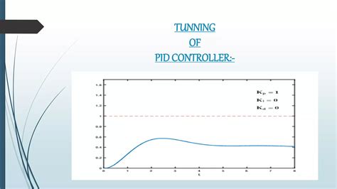PID Controller Tuning 的图像结果