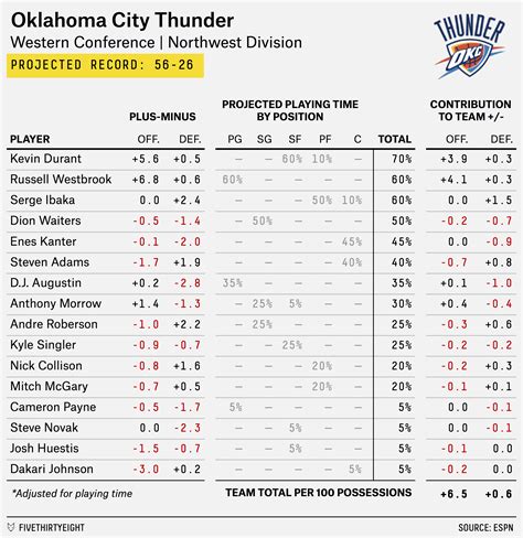 We’re Predicting The Career Of Every NBA Player. Here’s How ...