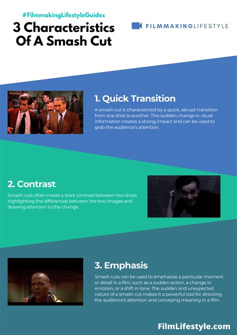 Image result for Smash Cut Example