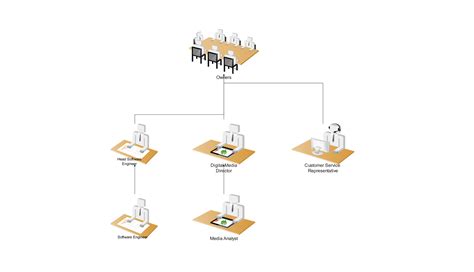 Technology Organization Chart 的图像结果