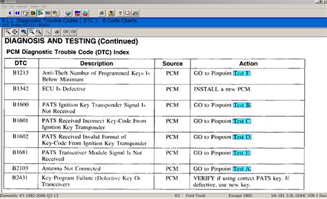 Image result for Reprogram Pats System