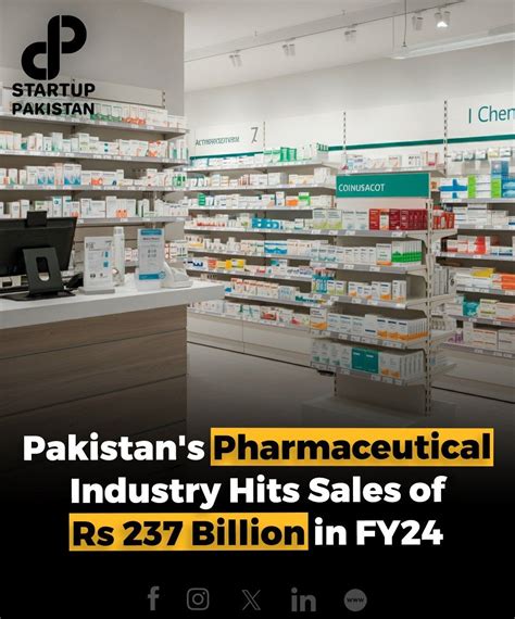 Industries In Islamabad