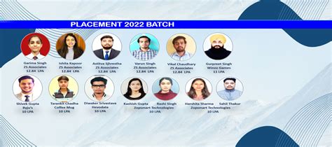 Best and Top Private Engineering Colleges in Himachal Pradesh - JUIT