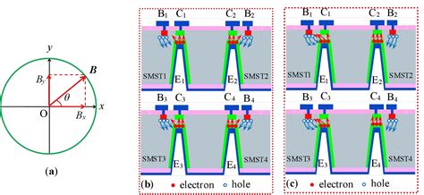 Fabrication Technology and Characteristics Research of a Monolithically ...