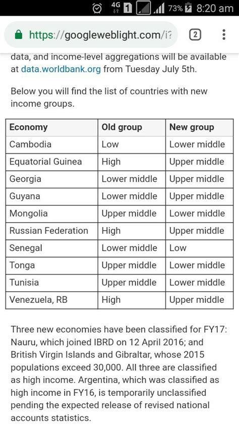 Discuss the classification of countries on the basis of PCI? - Brainly.in