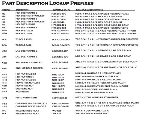 Image result for Part Number Explanation