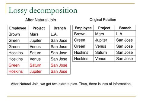 Image result for Lossless Join Decomposition Explained