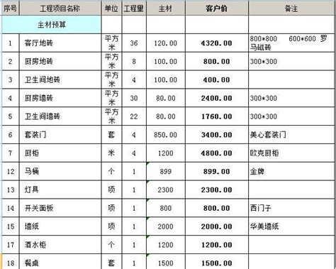 2016年最新140套家装报价预算表源文件下载 -好模型任你下