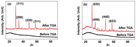 Synthesis, Characterizations, and 9.4 Tesla T2 MR Images of Polyacrylic ...