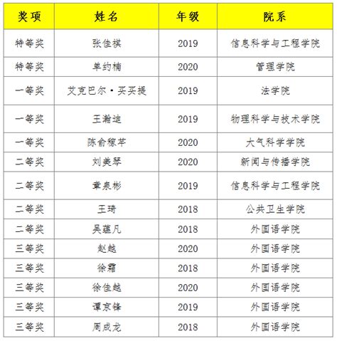 外国人学位取得状況・取得後の就職状況 | 高知大ポータル