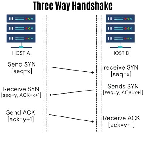Nmap SynScan 的图像结果