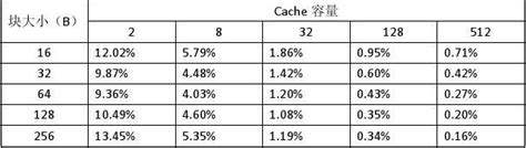 What Is Caching Data and How It Works? | Fortinet