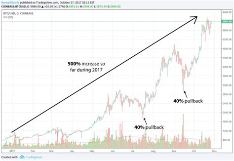 Decoding the Bitcoin Stock Price: A Comprehensive Guide