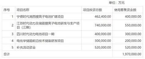 宁德6个区县2021年预计GDP出炉，蕉城区首次突破千亿大关_腾讯新闻