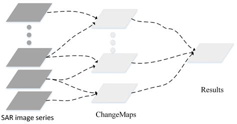 K-Matrix: A Novel Change-Pattern Mining Method for SAR Image Time Series