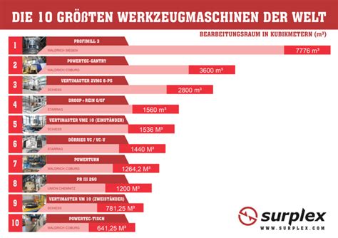 Largest Machine Tools 的图像结果
