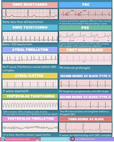 RN.Naif🧠🇸🇦 ER💛 (@Nursing_888) on X | Medical school stuff, Nursing ...
