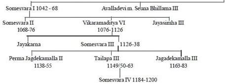 Rashtrakutas, Chandellas, Chahamanas and Kashmir - History for UPSC CSE PDF