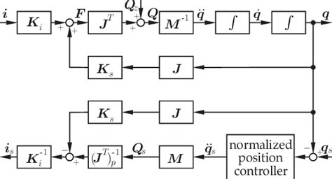 Image result for Control Loop Block Diagram Examples