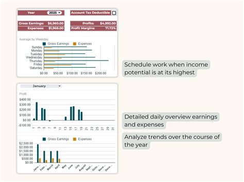 Excel Tutorial for Uber and Lyft for Intermediate Users 的图像结果
