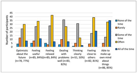 Making Homes More Dementia-Friendly through the Use of Aids and Adaptations