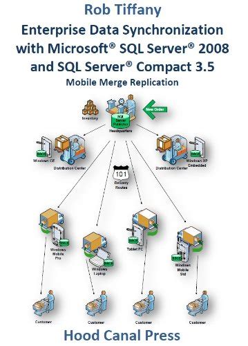 Microsoft SQL Compact Server 3.5 SP2 2019 的图像结果
