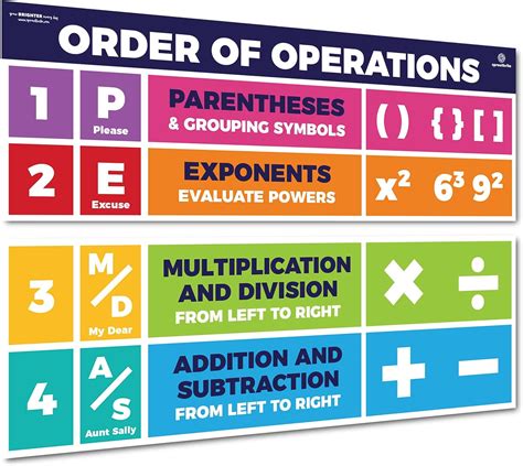 Sproutbrite Educational Math Posters PEMDAS Order of | Ubuy India