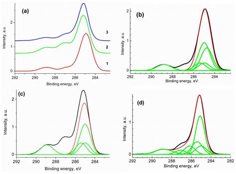 Hydrophilization and Functionalization of Fullerene C60 with Maleic ...