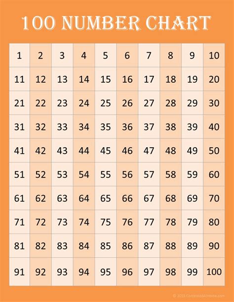 Image result for Lessons Using the 100 Number Chart