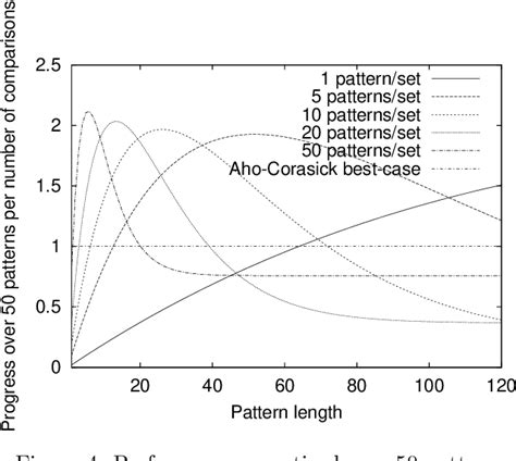 Image result for Horspool Algorithm Vs Boyer-Moore