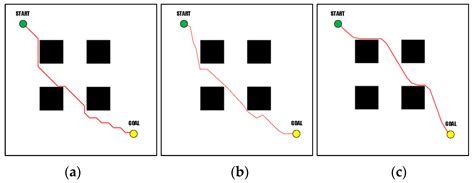 A Path-Planning Approach for an Unmanned Vehicle in an Off-Road ...