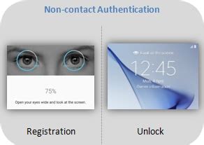 What's the basic principle of iris scanning in Samsung Galaxy S8+(SM ...