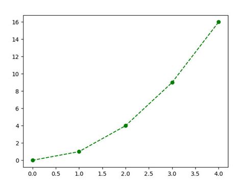 Image result for How to Plot Creative Mathematical Images in Python