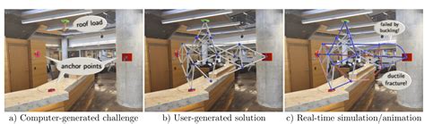 Image result for Multiphysics Program