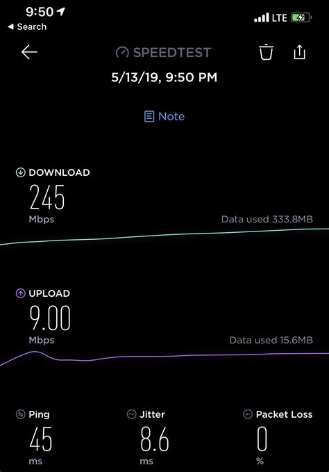 I’ve been a Sprint customer for years and I’ve never seen data speeds ...