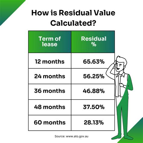 Novated Lease Residual Value: A Complete Guide For Employers and ...
