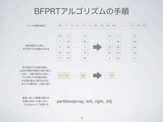 Image result for Bfprt Algorithm