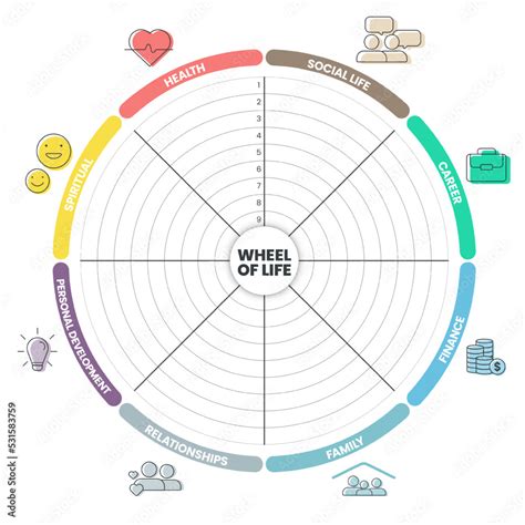 Work/Life Balance Diagram 的图像结果