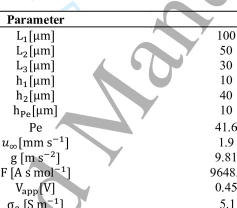 Image result for Parameters Math