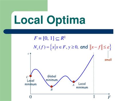 Local Optima 的图像结果