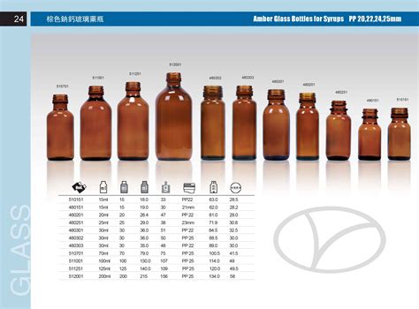 Customized Design Sizes | CPHI Online