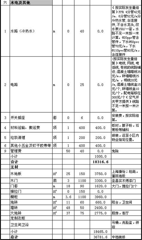 杭州房屋装修公司90平米预算多少