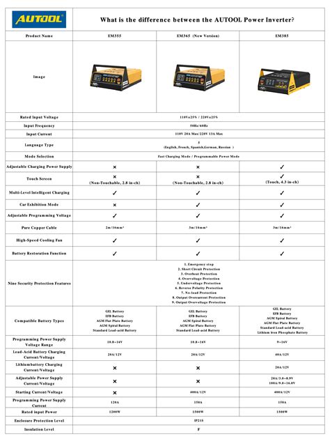 Image result for Autool Flash Reprogrammjng eM355