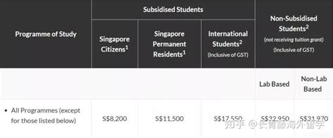2023新加坡留学费用大揭秘看看一年要花多少钱 - 知乎