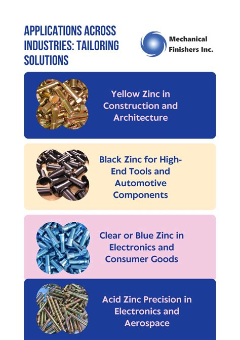PPT - Decoding the Diversity of Zinc Plating - Types of Zinc Plating - www.mechfin.com ...