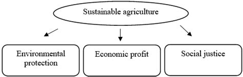 Agriculture System 的图像结果