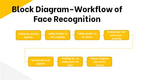 Image result for Python-Opencv Process Face Image