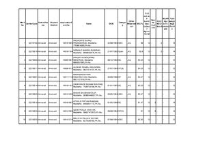 Biodiversity conservation project - ARCHIES HIGHER SECONDARY SCHOOL ...