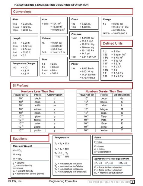 Image result for Engineering Math Formulas